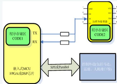 espu0808安全芯片在防抄板領域的應用技術解析