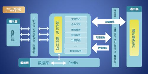 2020信息技術應用創(chuàng)新產(chǎn)品發(fā)展峰會成功舉辦，瑞星信創(chuàng)產(chǎn)品榮獲嘉獎