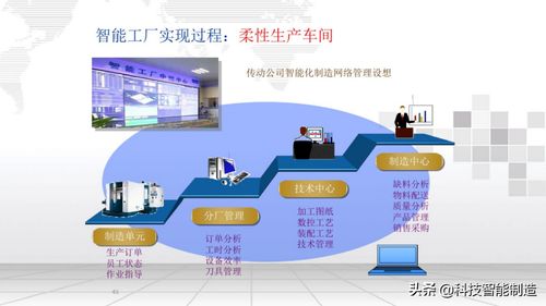 智能工廠信息化整體解決方案 定義、服務與咨詢指南
