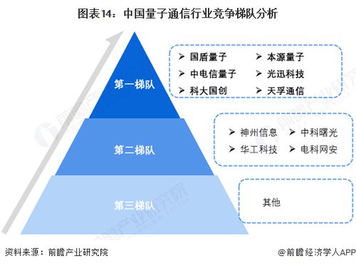 預見2025 中國量子通信行業全景圖譜（附市場現狀、競爭格局與發展趨勢）